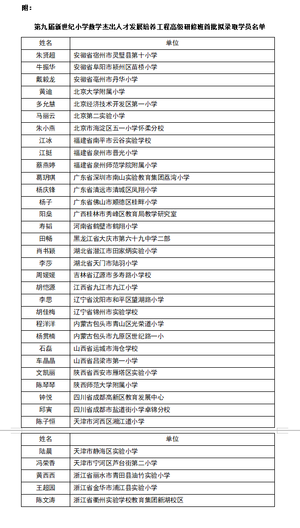新世纪小学数学杰出人才发展培养工程 第九届高级研修班第一批拟录取学员的公示